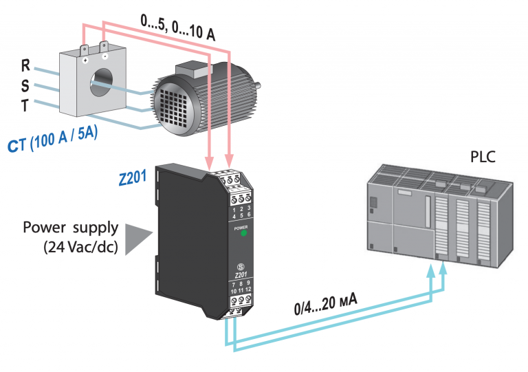 Ứng dụng bộ chuyển đổi Seneca Z201-H